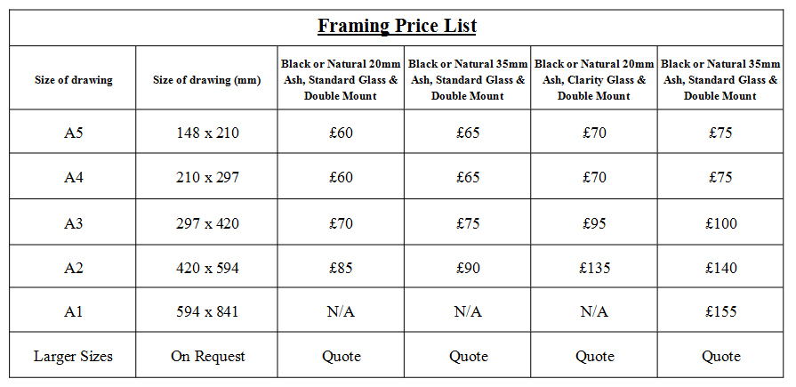 framing price list