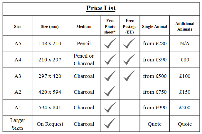 Price list 15 from &amp; no framing